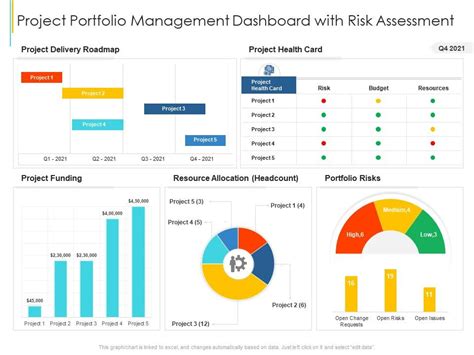 Project Portfolio Management Dashboard With Risk Assessment ...