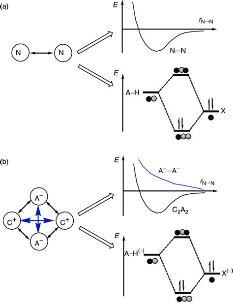 fluorine orbital diagram - Herbalned