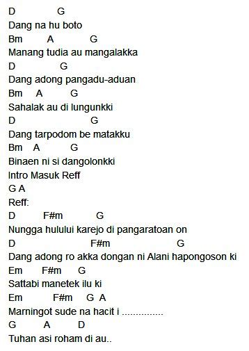 chord Lirik Lagu Batak "Tudia mAngalakka" soundtrek anak sasada - Cord ...