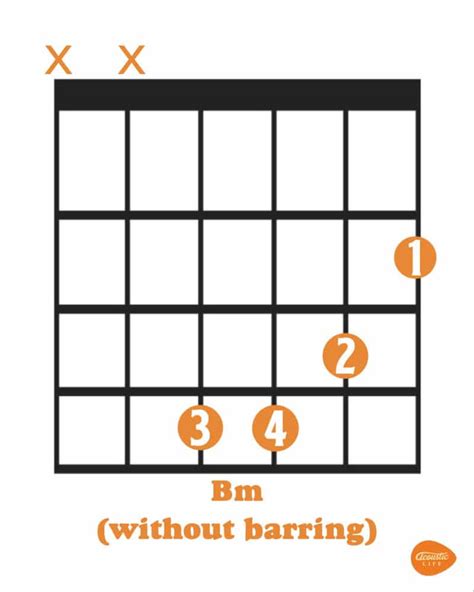 B Minor Chord Easy Way to Play - Cofield Preclaid