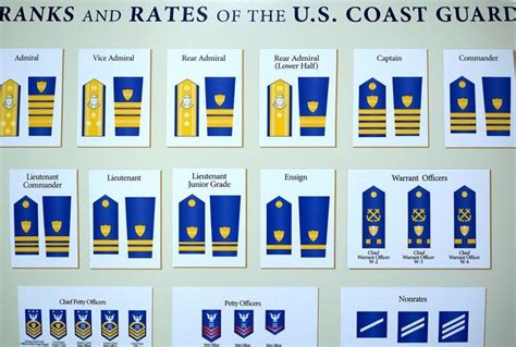 United States Coast Guard Commissioned Officers | TheStargateProgram ...