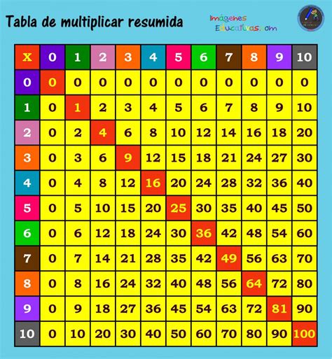 Tablas de multiplicar (7) - Imagenes Educativas