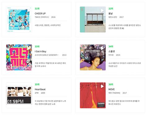 Melon partners up with 35 music critics to name the 'Top 100 Best K-Pop ...