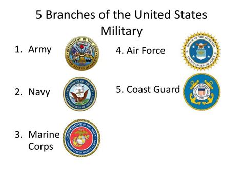 PPT - MILITARY PowerPoint Presentation - ID:2024933