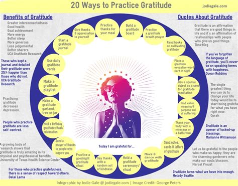 20 Ways to Practice Gratitude – Hand in Hand