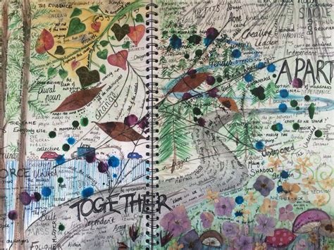 Apart And Together Natural World Gcse Art Project Mind Map Mind Map Art ...