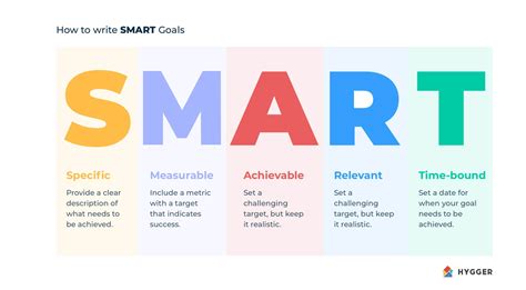 How to Formulate and Apply SMART Goals and Objectives? | Hygger.io