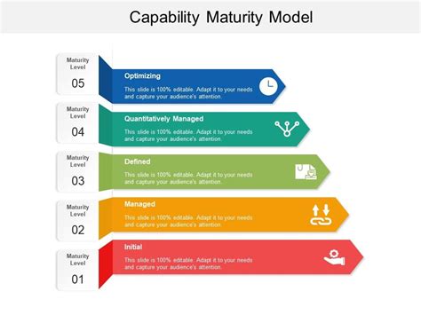 Capability Maturity Model | PowerPoint Presentation Templates | PPT ...