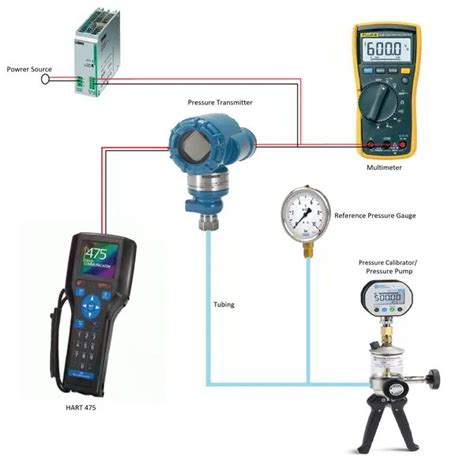 How to do a pressure calibration - Instrulearning