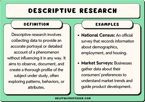 18 Descriptive Research Examples (2024)