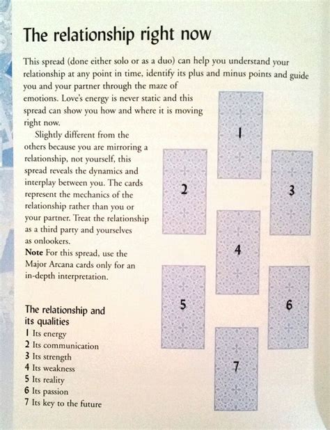 Pin on spreads