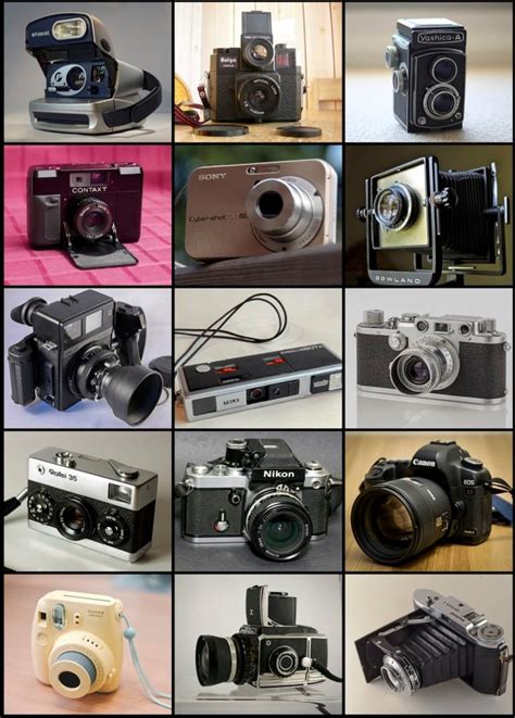 Beginners Guide To Different Types of Cameras for Learning Photography