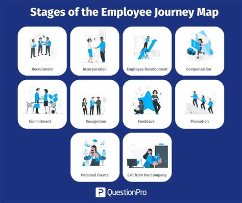 Employee Journey Map: What is It & How to Design It