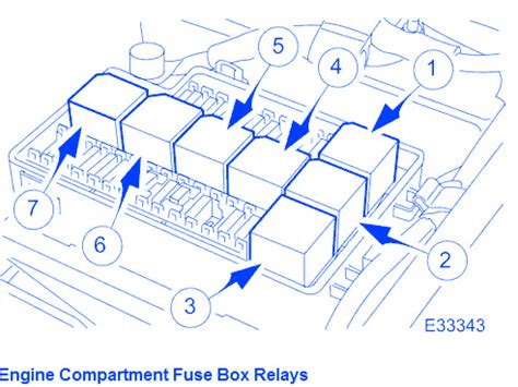 Jaguar XJ8 2001 Engine Compartment Fuse Box/Block Circuit Breaker Diagram » CarFuseBox