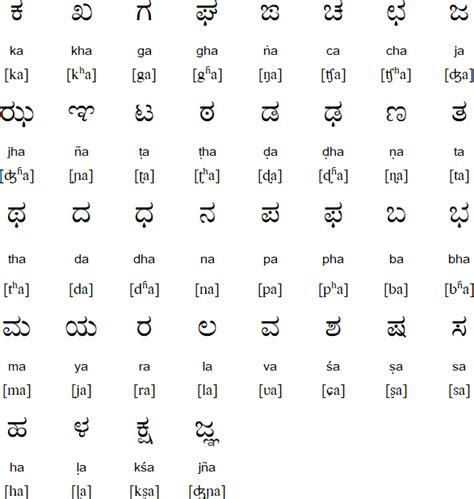 Mr Ram Kannada Alphabets Vowels Consonants Kannada Alphabet Practice ...