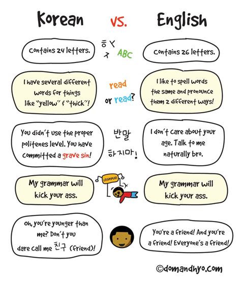 Korean vs English | Korean words, Korean phrases, Korean language learning