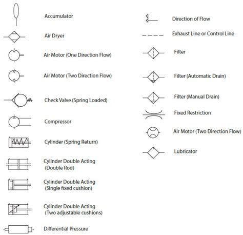 Pneumatic Schematic Symbols Autocad