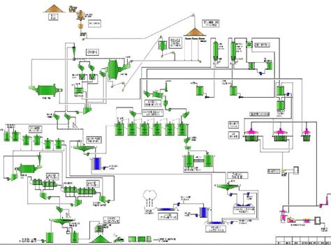 Flowsheets & Flowcharts Archives | Page 18 of 20 | Mineral Processing & Metallurgy | Flow chart ...