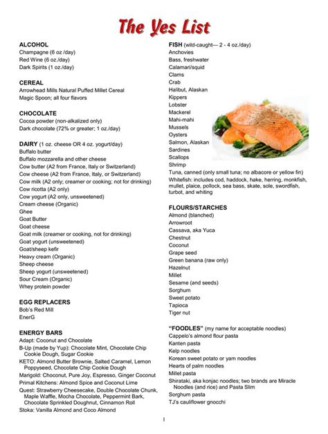 Updated Yes & No List | Plant paradox diet, Lectin free foods, Plant paradox food list