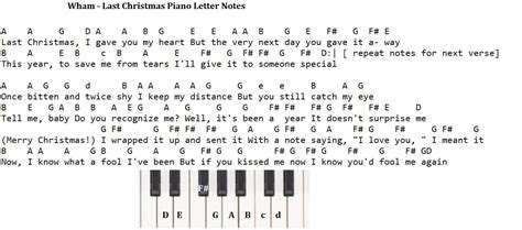 Last Christmas Tin Whistle | Flute Sheet Music And Piano Letter Notes By Wham - Irish folk songs