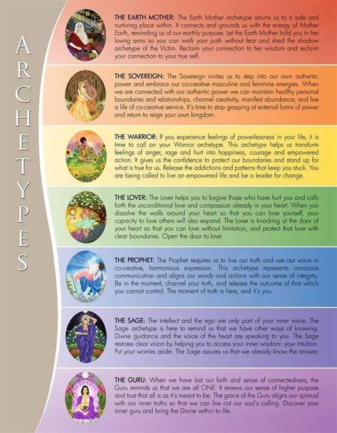 17 Best images about Character Archetypes, Hero/Female Journey, Enneagram, Myers- Briggs on ...