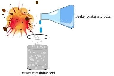 What happens when concentrated acid reacts with water? - Brainly.in