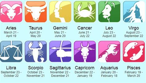 January 28 Zodiac Sign - 28th January: Your horoscope : They are rather ...