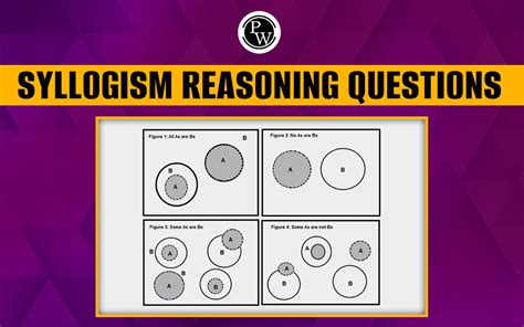 Syllogism Reasoning Questions, Tricks & Solutions