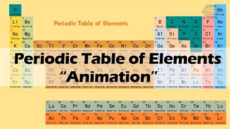 PERIODIC TABLE OF ELEMENTS (Animation) - YouTube