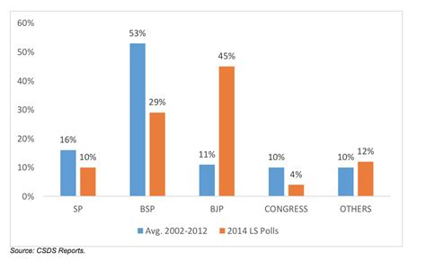 Caste UnPlugged: Non-Yadav OBCs and Non-Jatav Dalits May Decide the UP Outcome