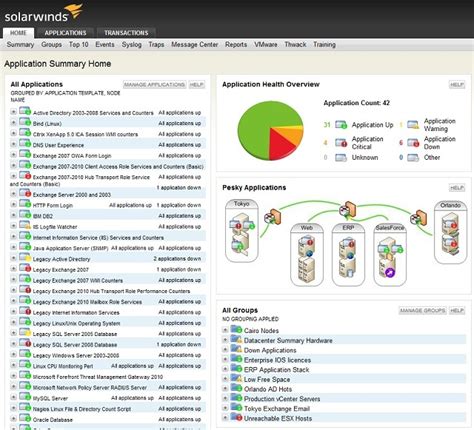 Solarwinds network performance monitor beginner tutorial - eciop