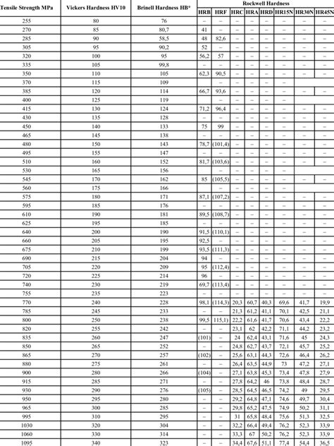 Hardness Conversion Chart For Rubber