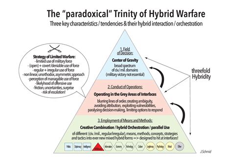 The Hybrid Face of Warfare in the 21st Century - Maanpuolustus-lehti