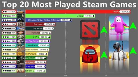 Top 20 Most Popular Steam Games (2015-2020) | Fun group games, Free ...