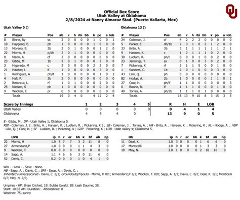 OU Softball: No. 1 Oklahoma Opens Season in Style, Rolls Utah Valley - Sports Illustrated ...