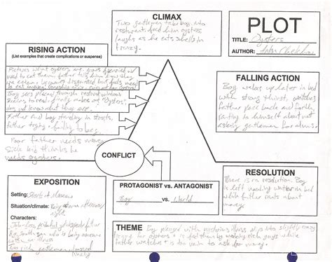 30++ Plot Diagram Worksheet – Worksheets Decoomo