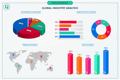 Pesticide And Other Agricultural Chemicals Market: The Demand for the Market will Drastically ...