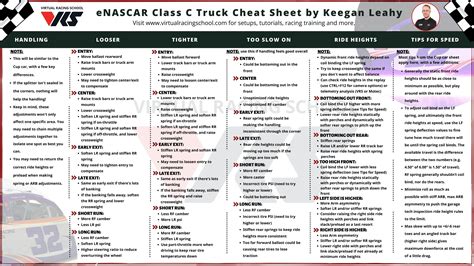 Iracing Oval Setup Cheat Sheet