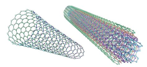 What is a carbon nanotube? - Nano-C