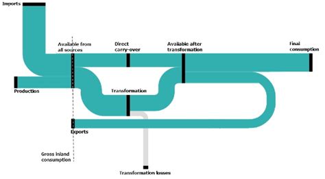 Simplified Sankey Diagram for energy flow | Download Scientific Diagram