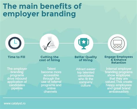 30 popular employer branding resources for your 2017 strategy - Catalyst