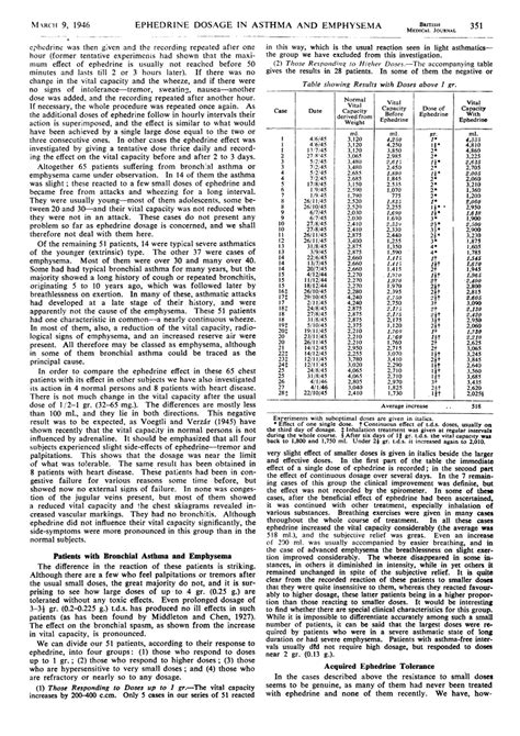 Ephedrine Dosage in Bronchial Asthma and Emphysema. - Abstract - Europe PMC