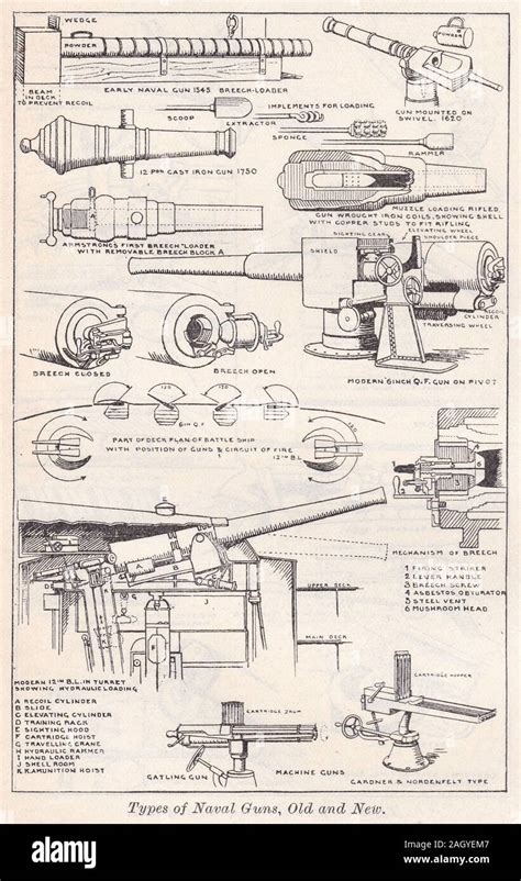 Vintage illustration of Naval Guns Stock Photo - Alamy