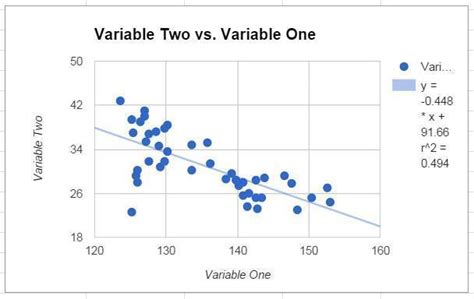 Scatter Charts in Google Sheets - Step-by-step with examples