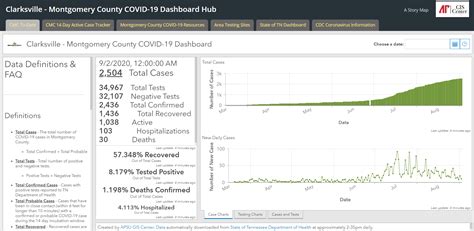 Montgomery County COVID-19 Dashboard - APSU GIS Center