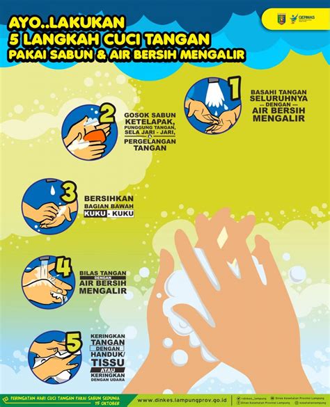 Poster Cuci Tangan 6 Langkah Pakai Sabun / Kapan waktu untuk cuci ...