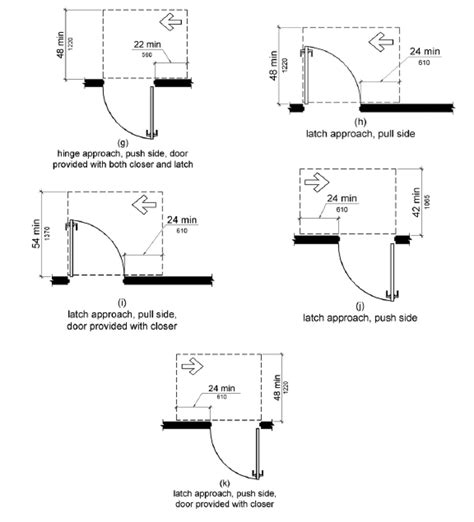 Fire Exit Door Clearance Requirements - Image to u