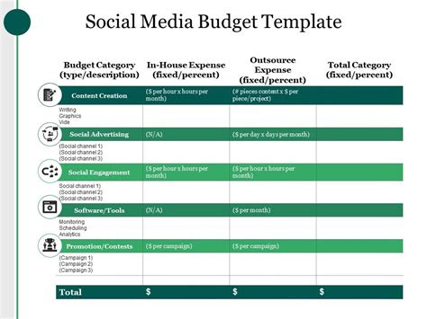 Social Media Budget Template Ppt Sample | PowerPoint Slide Templates ...