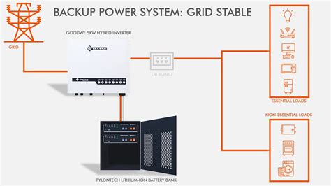 Example of a Professional Backup Power System - YouTube