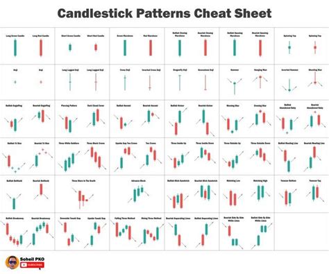 Candlestick Patterns Cheat Sheet. (I posted similar cheat sheet here ...
